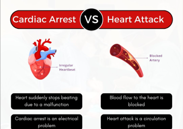 Cardiac Surgeon: Get Top-Quality Cardiac Care and Bypass Surgery from Dr. Ashish Dolas, One of the Leading Cardiac Surgeons with Extensive Experience in Pune.