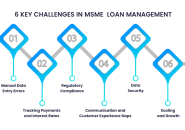 CredAcc’s Loan Management System – Optimize MSME Loan Handling with Secure and Efficient API-Based Integration.