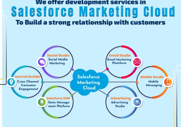 Salesforce Marketing Cloud Documentation