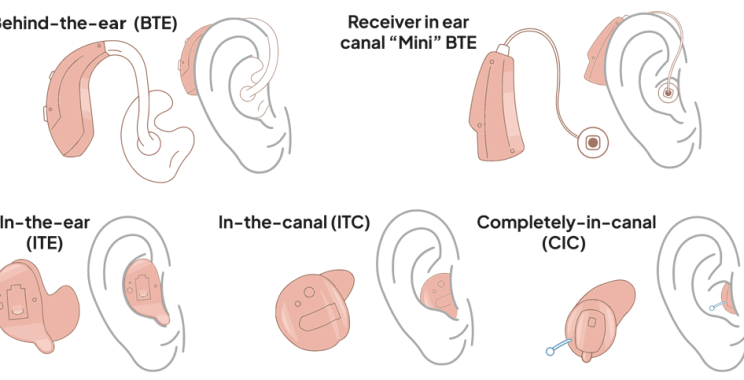Gentle Sound Choices: A Practical Guide for Hearing Aids for Parents