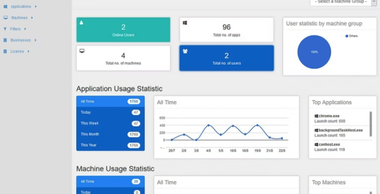 VDI for Malaysia universities: Empowering Learning and IT