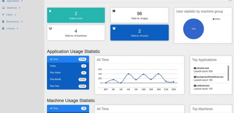 VDI for Malaysia universities: Empowering Learning and IT