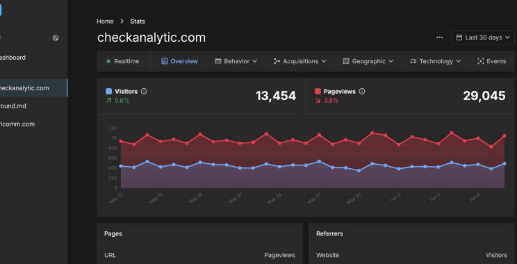 Create a Clean, Insightful Analytics Dashboard for Your Website
