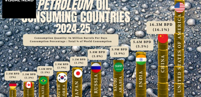 Who Owns the World Bank? Key Shareholders and Influence