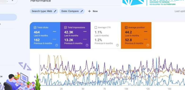 Build a high-performing online store with expert web development