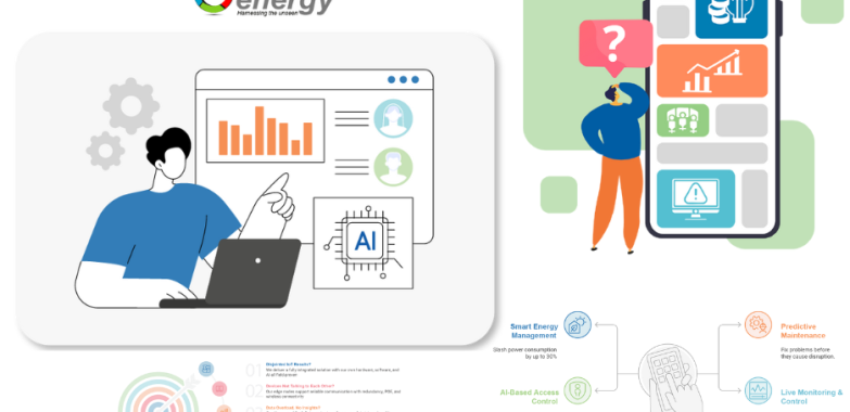 Seamless IoT Integration for Connected Operations