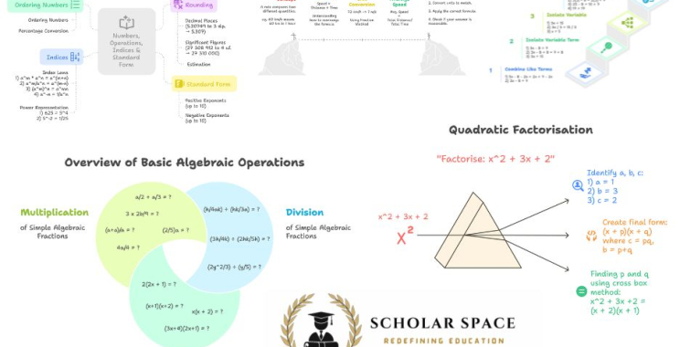Boost Your Sec 4 Maths with Expert Tuition and Exam Strategy