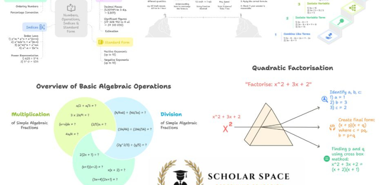 Boost Your Sec 4 Maths with Expert Tuition and Exam Strategy