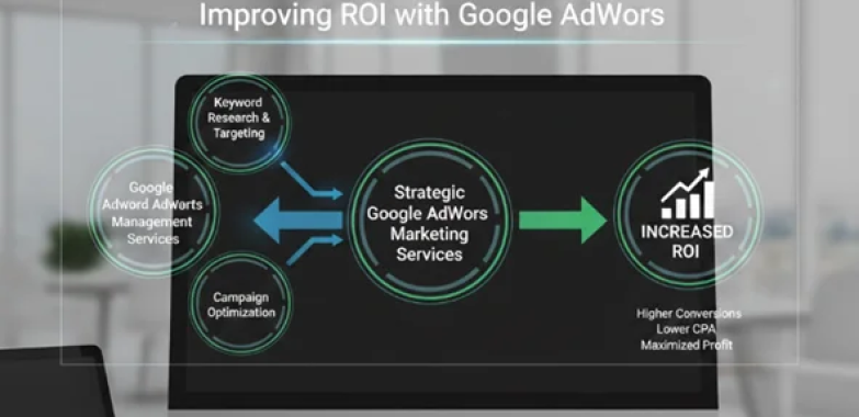 Expert PPC Guidance to Elevate Your Google Ads Performance