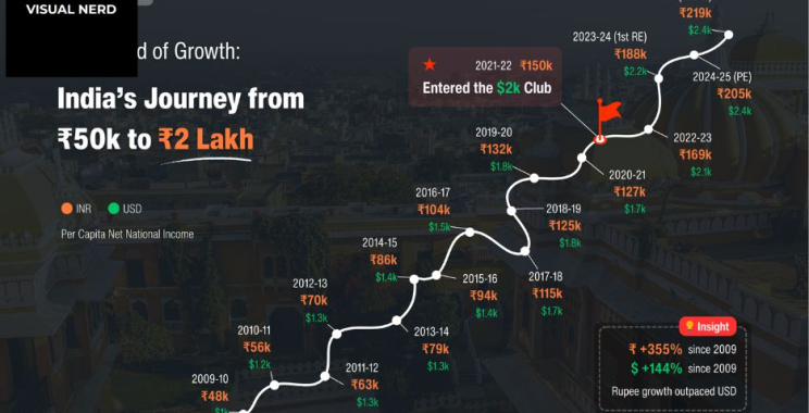 How Tata Shaped India’s Economic Landscape