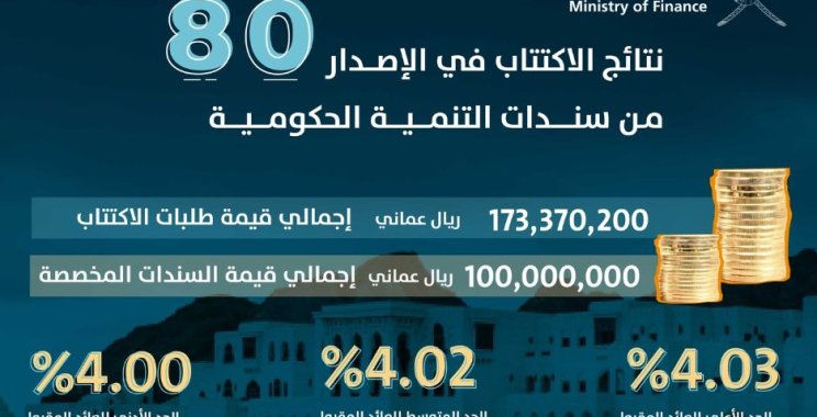 فتح البيانات الحكومية في عمان: شفافية مالية ومعلومات مفتوحة للمواطنين