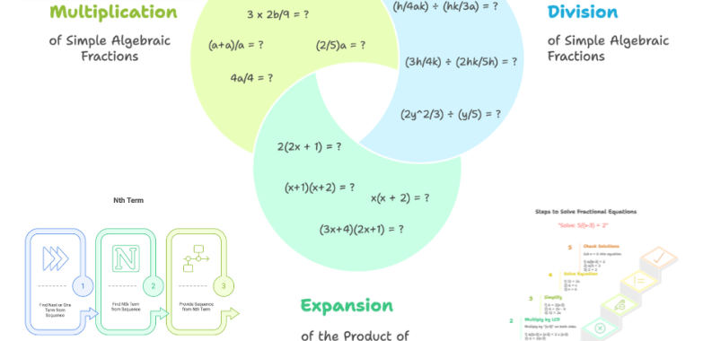 Sec 1 Math Tuition: Build Confidence and Core Skills